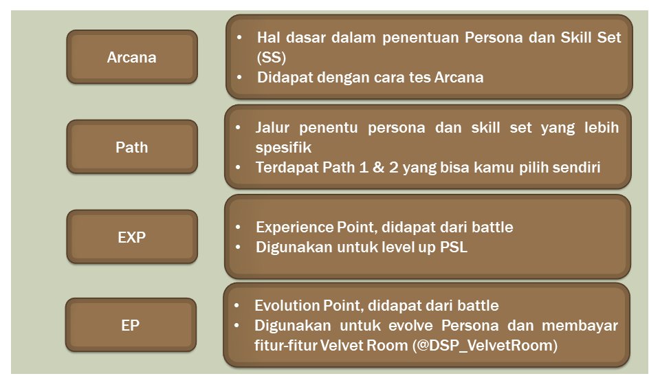 ArataSensei's tweet photo. "Selain Awakening, kalian nanti akan sering bertemu dengan beberapa istilah PU ini. Jadi diingat-ingat, oke?" https://t.co/A0bTmVSwX0