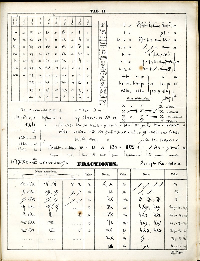Egyptian Number System