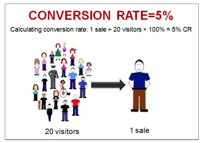 sarauk101h's tweet photo. “A #website without #conversion rate optimization is like a car with no wheels – it will take you nowhere.” _Jeremy Abel https://t.co/PrRy6xu4ly