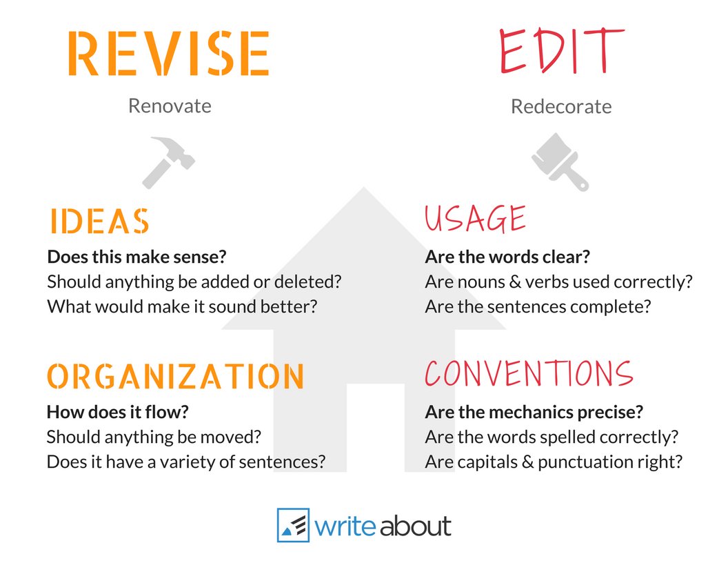 Write About tweet media