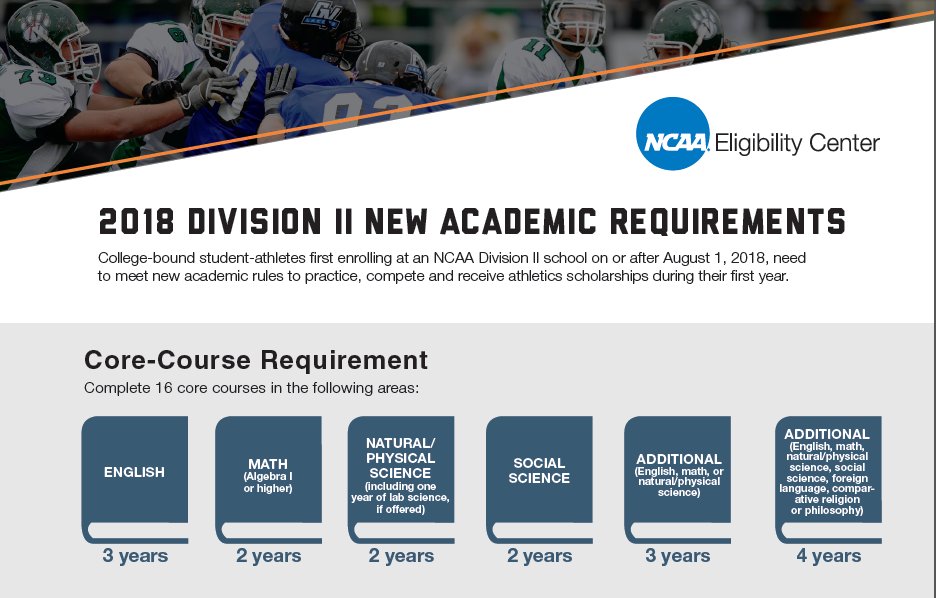 Montevallo XC and T&F (xctf_montevallo) Twitter