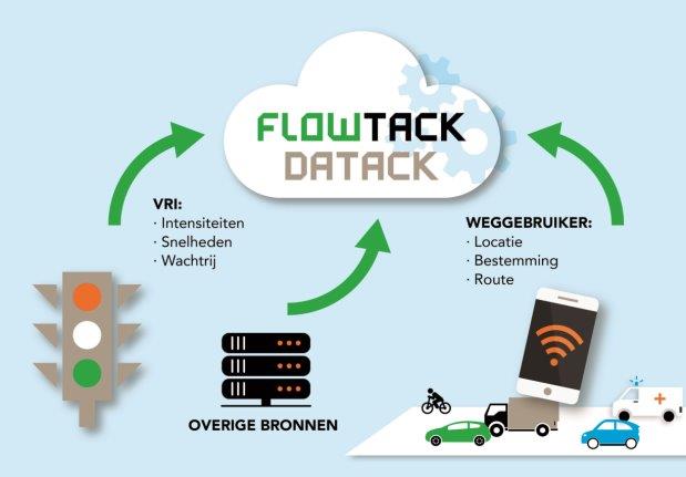 Aanstaande vrijdag de ontknoping voor onze innovatie FLOWTACK. Genomineerd voor de vernufteling 2017.  Ik ben er weer bij.