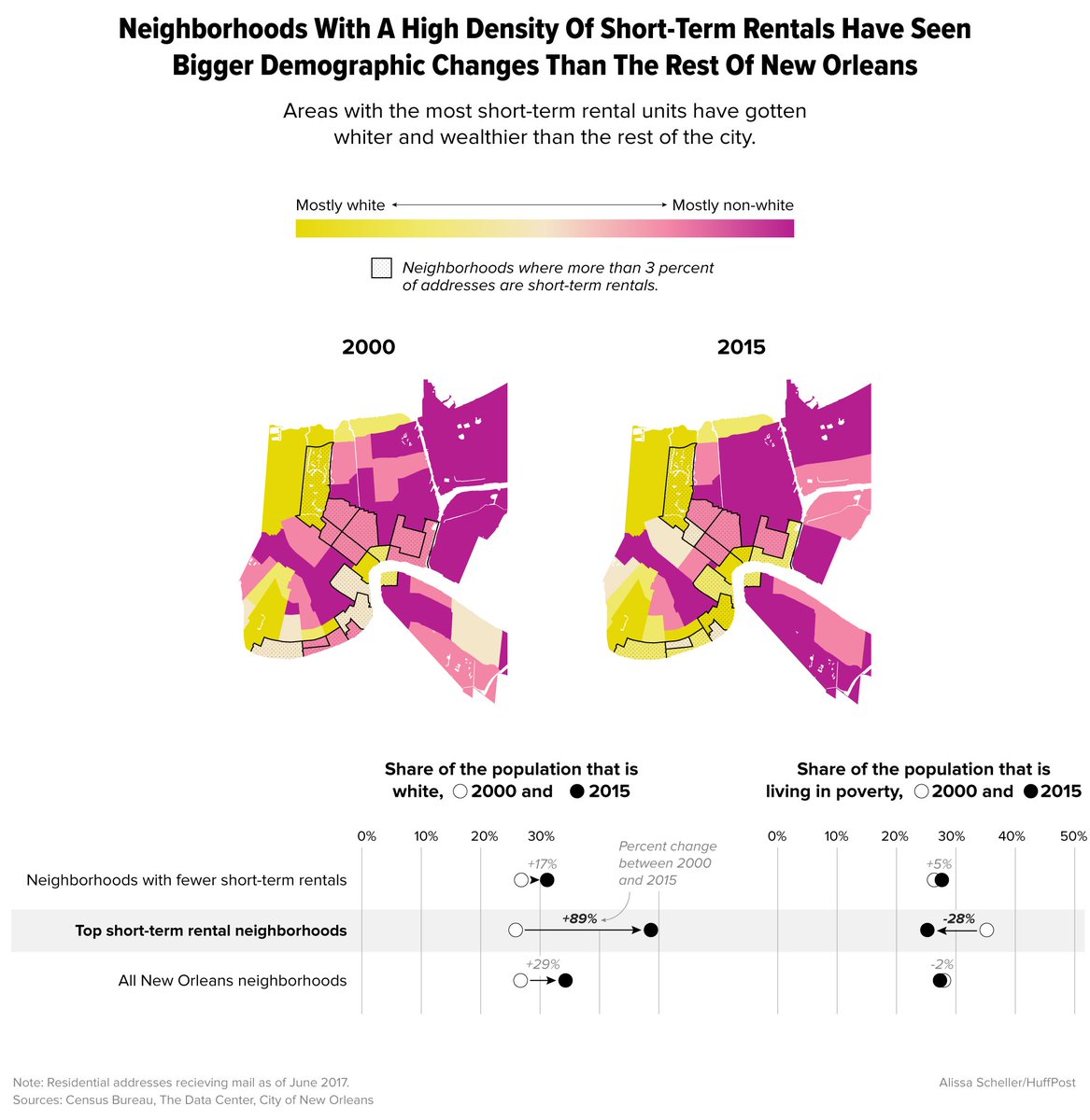 HuffPost Graphics tweet media