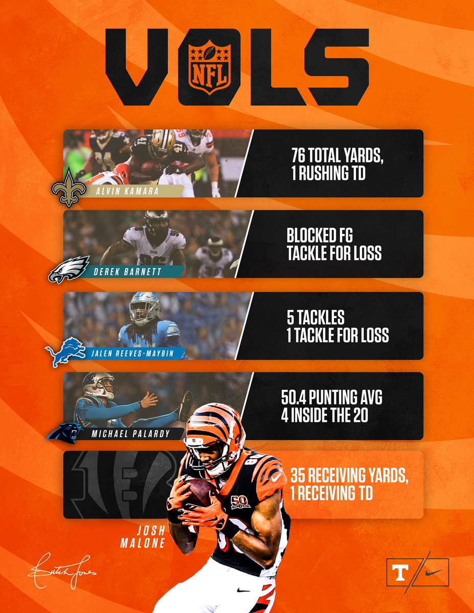 Vol_Football's tweet photo. Notable #NFLVols performances from Week 8 🍊🏈 https://t.co/56RRXQ8ABy