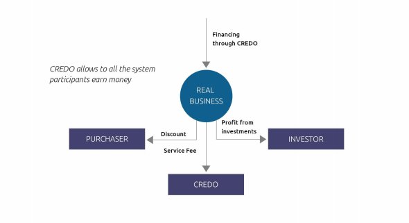 CREDO_platform's tweet photo. Missoin @CREDO_platform 
#blockchain #cryptocurrency #fintech #cryptocurrency #ethereum #IoT #AI #ICO #BigData #crypto #btc https://t.co/OsKTiGiQOm