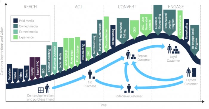 tawatson's tweet photo. Email marketing trends 2018  https://t.co/0YsobxTAng via @SmartInsights with views from @jvanrijn @chadswhite @kathpay @aprildmullen + me https://t.co/STK6J0YiHT