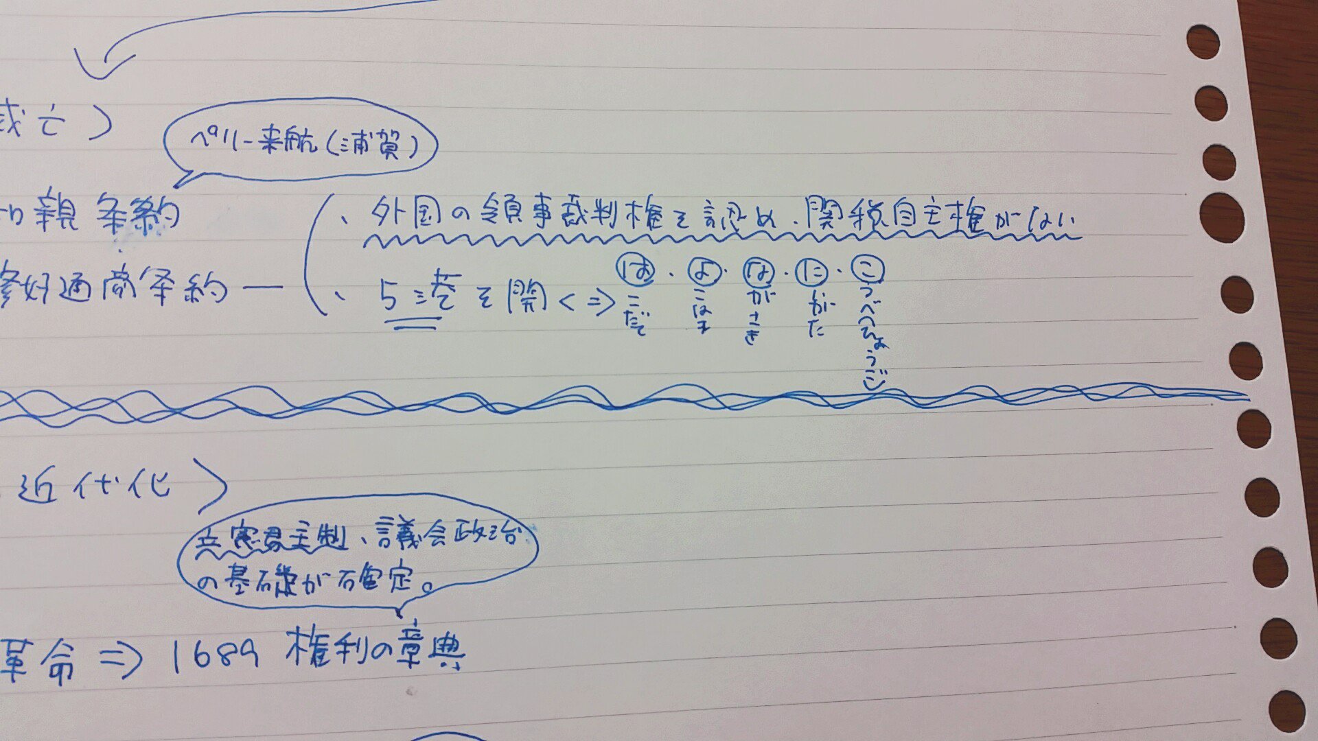 通商 条約 日 米 修好