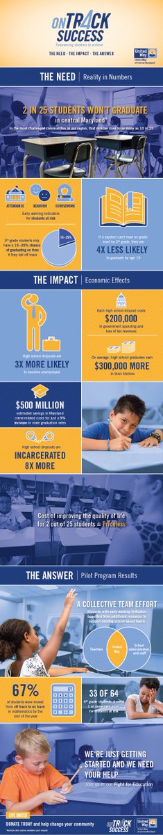 elearnindustry's tweet photo. Empowering Students to Achieve Infographic https://t.co/pYOvHWk7zG #StudentInfographics https://t.co/lvxKFYjLjg