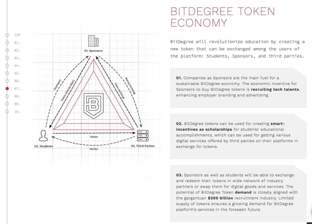WhatShez's tweet photo. What She's thinkin' : You have royally fcuked up when they can TEACH, EMPLOY & PAY their own in #CRYPTO. Your suppression has an expiration date tied to this field of learning @bitdegree_org : #BlockchainRULES #GetOnORGetRunOver https://t.co/tEv3nm9SRf