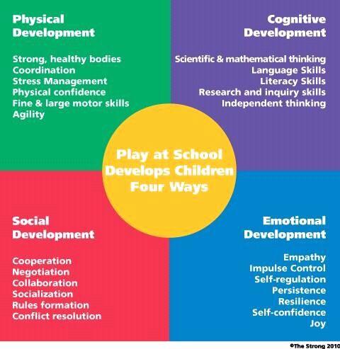 viviandavidszee's tweet image. Play! Play! Play! The ultimate work of the child that bring about enormous outcomes. #Earlyyears #sharedresource