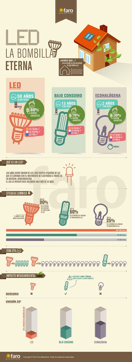 Consejos para cambiar halógenas por leds led4sailing.wordpress.com/2017/10/23/cla… <a href="/aggregatte/">aggregatte</a> @ledsenergia <a href="/asdeled/">AS de LED ®</a> <a href="/Watium/">Watium</a> <a href="/HolaLuzcom/">Holaluz</a>