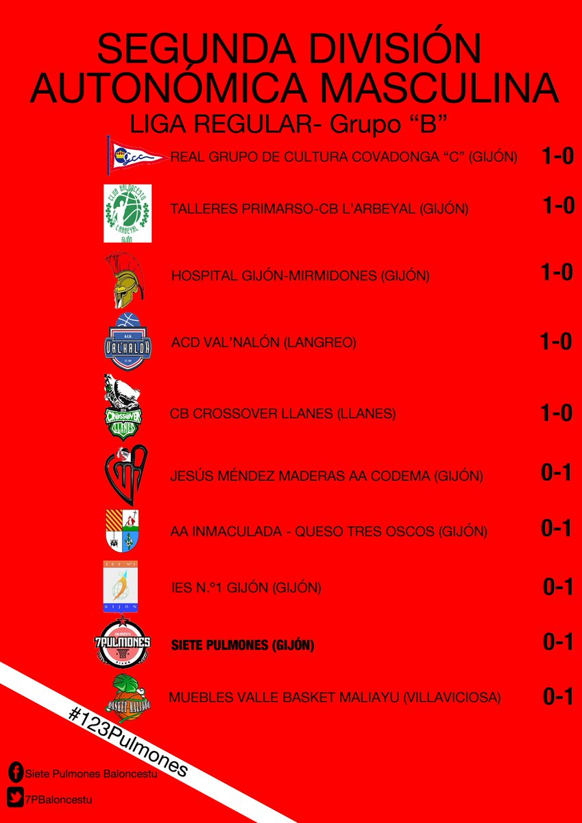 Siete Pulmones Baloncestu tweet media