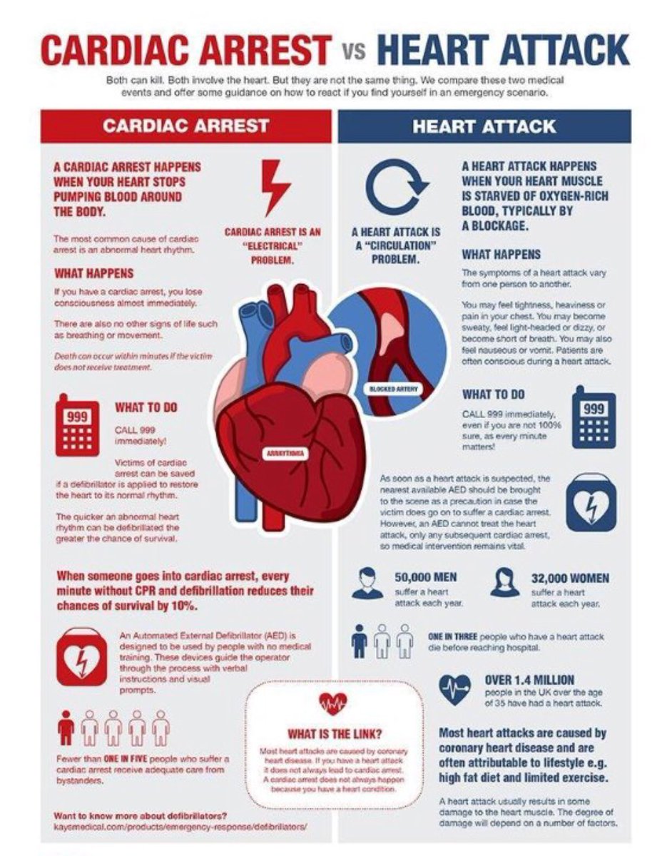 FirstAidDefibs's tweet image. What to do #cardiac #heart attack #Defibrillator #CPR #FirstAid #doncaster #barnsley #SheffEvents #yorkshireis #Leeds #York #hull #kprc2