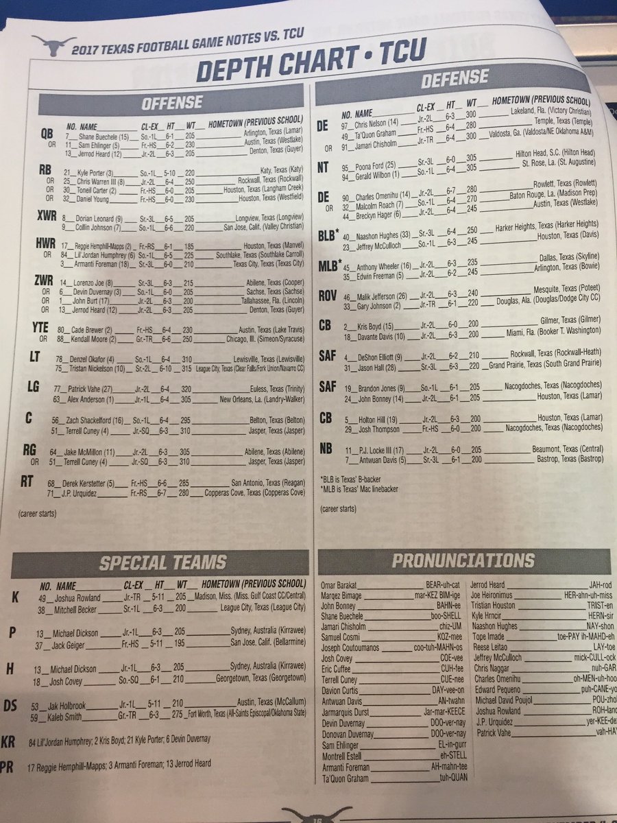 Texas Depth Chart