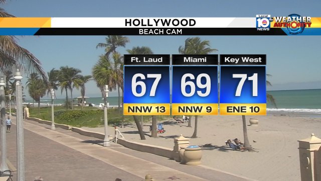 WOW check these 1 pm temps!  The average high for Miami on January 1: 77 The forecast high for today: 72 https://t.co/ltZd7kpZHh