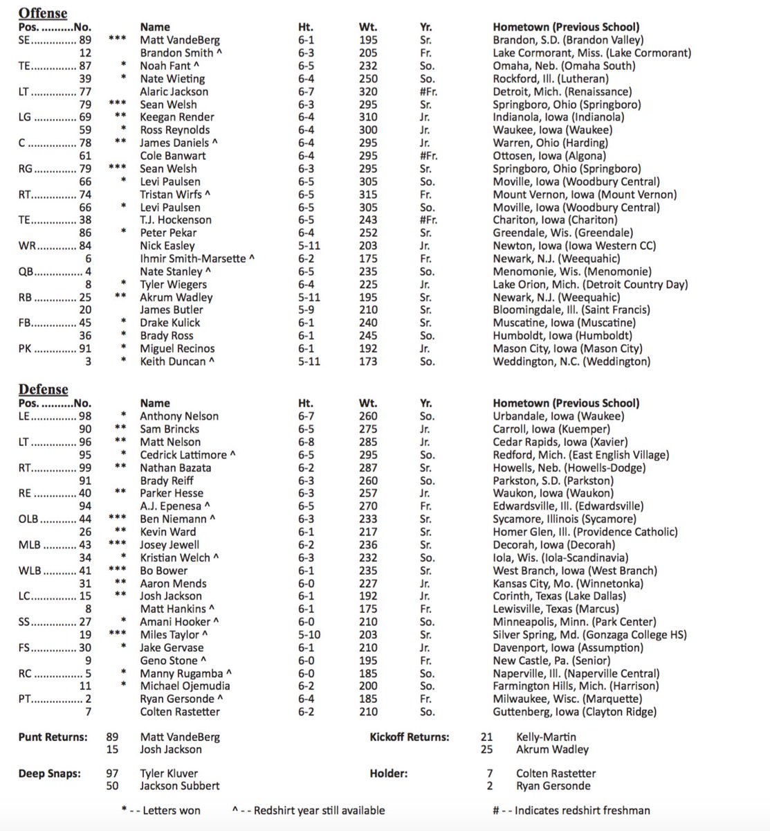 Iowa Depth Chart 2017