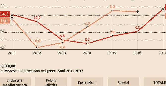 sole24ore tweet picture