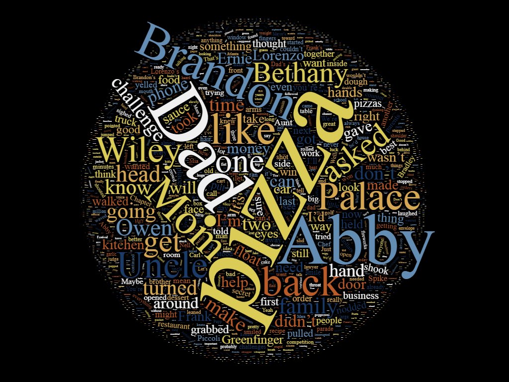 mrlollis's tweet photo. #PitchWars #MG wordcloud for our entry, SUMMER BY THE SLICE. Anyone hungry? @DanaLEdwards @ShannaRogers29 https://t.co/JZNHu5zdbD