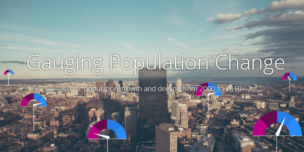Gauging population change...with gauges! A new way of mapping <a href="/uscensusbureau/">U.S. Census Bureau</a> data. #Esri esriurl.com/GaugingPopulat…