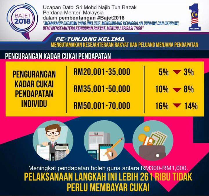 malasbenar2015's tweet photo. #sodiakroks #jabatanpenerangan @NajibRazak @sallehsaid @SharifahZarah @ibrahman @alisuhaili62 https://t.co/Mt08LawYCt