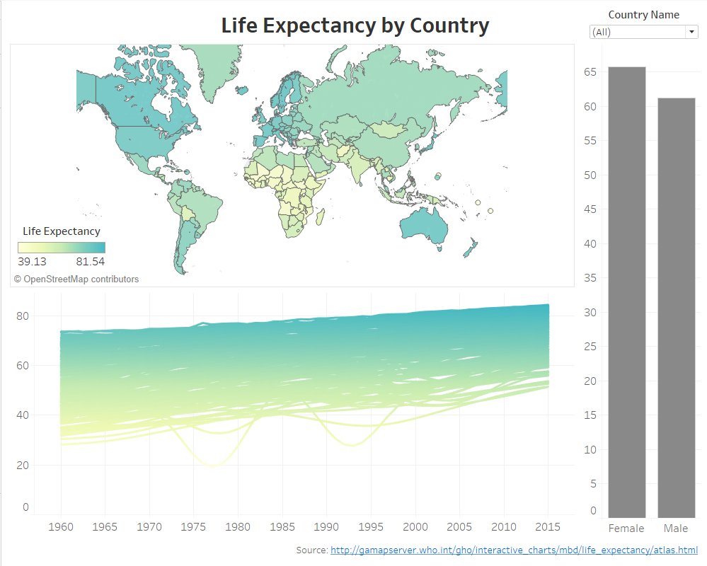 Thanks <a href="/SoFreeMeJack/">Jack May</a> and <a href="/brianart/">Brian Mandizira art</a> for the help on this one!

public.tableau.com/shared/MTQY8SD…
#MakeoverMonday