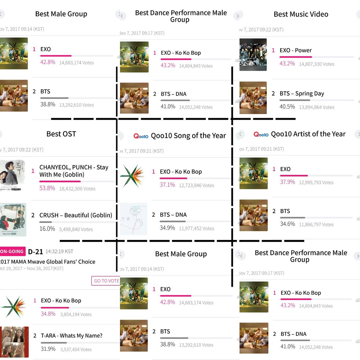 bmcyxx's tweet photo. "ศัตรูที่น่ากลัวสุดคือตัวเราที่ขี้เกียจ"
Kpop Poll เจ๊ๆ ทอร.มาแล้วจ้า เอลี่สู้ๆ 😂😢
#VOTEforEXOTH #We_can_do_it_EXOL  
#exolvotingchallenge https://t.co/B4KdF8THhl
