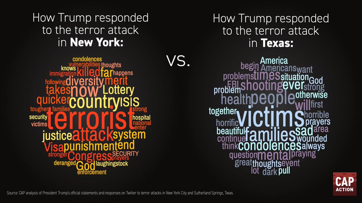 splcenter's tweet photo. "Thoughts and prayers" vs. "toughness and vigilance." Images by @amprog https://t.co/3CLsTaEiHQ