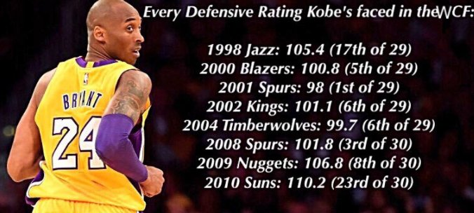 Every offense and defensive rating LeBron and Kobe have faced in the ECF and WCF:To say the east is weak is funny