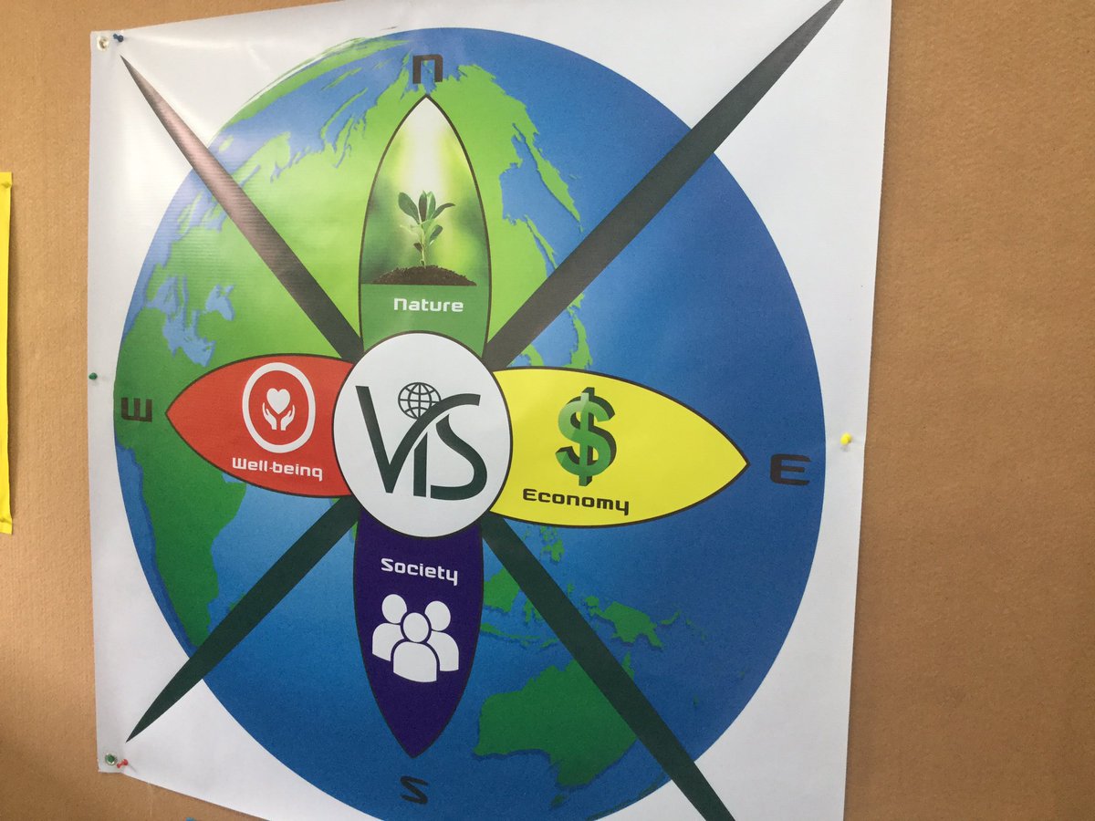 pypchef's tweet photo. Using compass points to debate what's important for our future. #dialecticalthinking #ourvis @vislaos @ibpyp https://t.co/Icl5TpEi9b