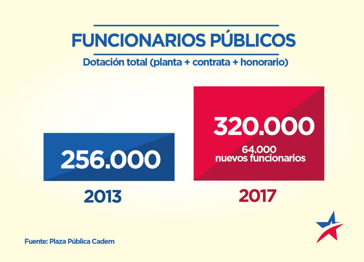 rodrigo_d19's tweet photo. Hechos no palabras #votoPiñera #DebateAnatel https://t.co/1PwzEbVF6W