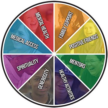 ChiHiSOS's tweet image. Challenge yourself this week to find your top 3 strengths then ask yourself, what good is coming from these strengths? #mightycardinalssrong