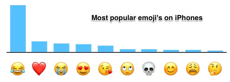 jaystockwell's tweet photo. The pulse of the world. At least as portrayed publicly. The skull one is interesting! https://t.co/um533frhiD