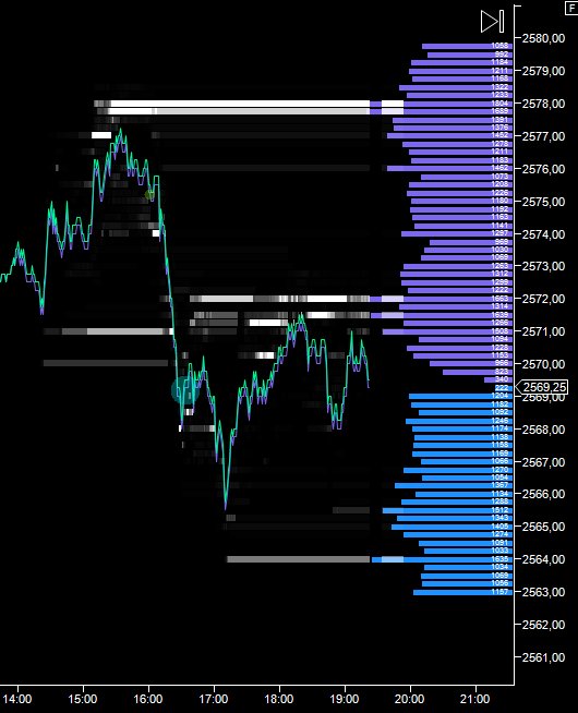 formateenforex's tweet photo. ES_ Escenario sesión RTH (Doble Distribución) dentro de rango... #marketprofile #orderflow #orderbook #vwap #trading #profileorderflow https://t.co/QSrcFTd2kZ