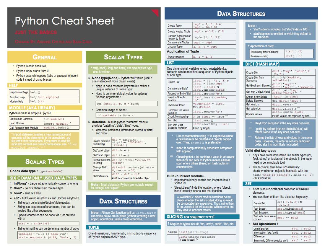 EmmanuelAnique's tweet photo. #DataScience Cheat Sheets -- R and #Python: https://t.co/ihDda0HAiJ #Rstats #BigData... by #analyticbridge via @c0nvey https://t.co/R3GcSTBVJe