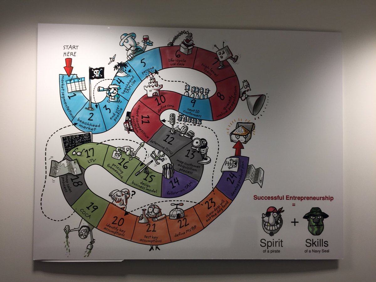 siriwarren1's tweet photo. Creative Process Leadership training in Ålesund #facilitation #training #clusters #dopurpose #methods https://t.co/6HxNzqLODz