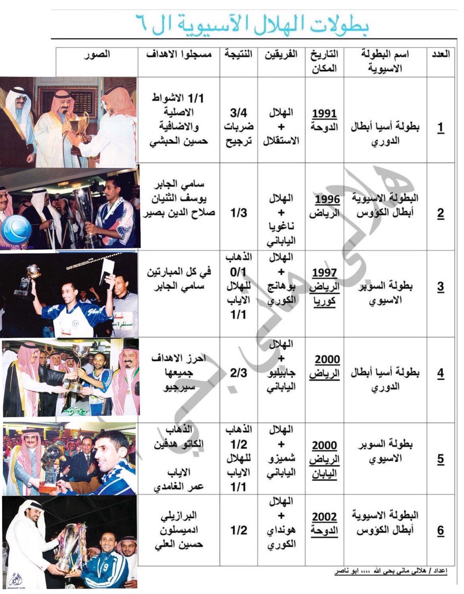 بطولات اسيا عدد الهلال في كم عدد