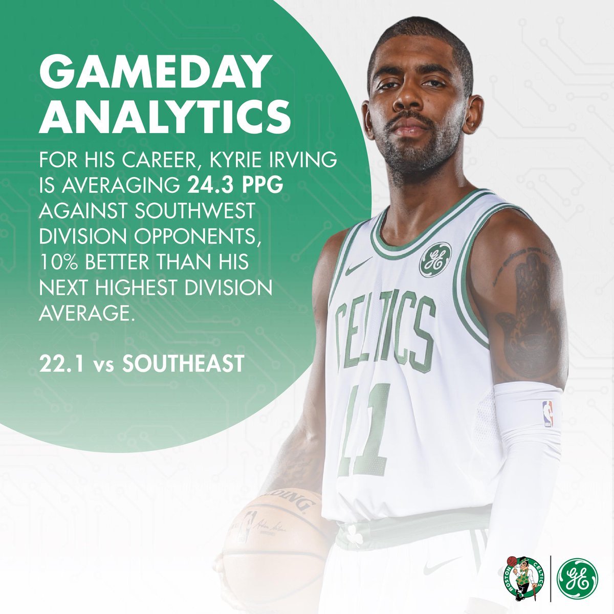 Boston Celtics tweet media