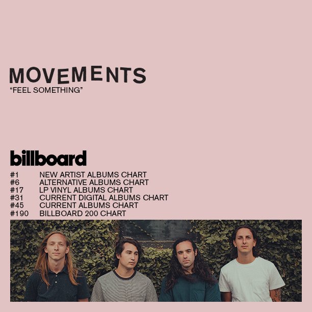 movementsCA's tweet photo. It's unreal to see Feel Something hit #1 on the @billboard New Artist Album chart. Thank you all so much for your support. This is amazing. https://t.co/eel2GmsMJ8