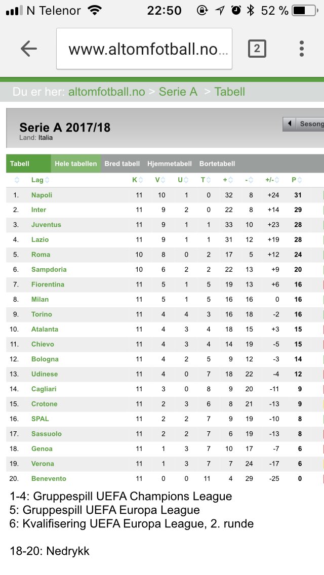 Simen Fjellbakk On Twitter Vanvittig Moro A Folge Serie A Na