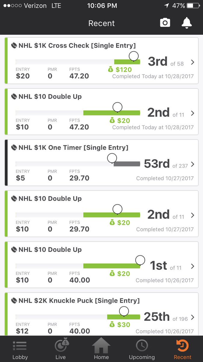 NHL Daily Fantasy (NHL_DK_lineups) Twitter