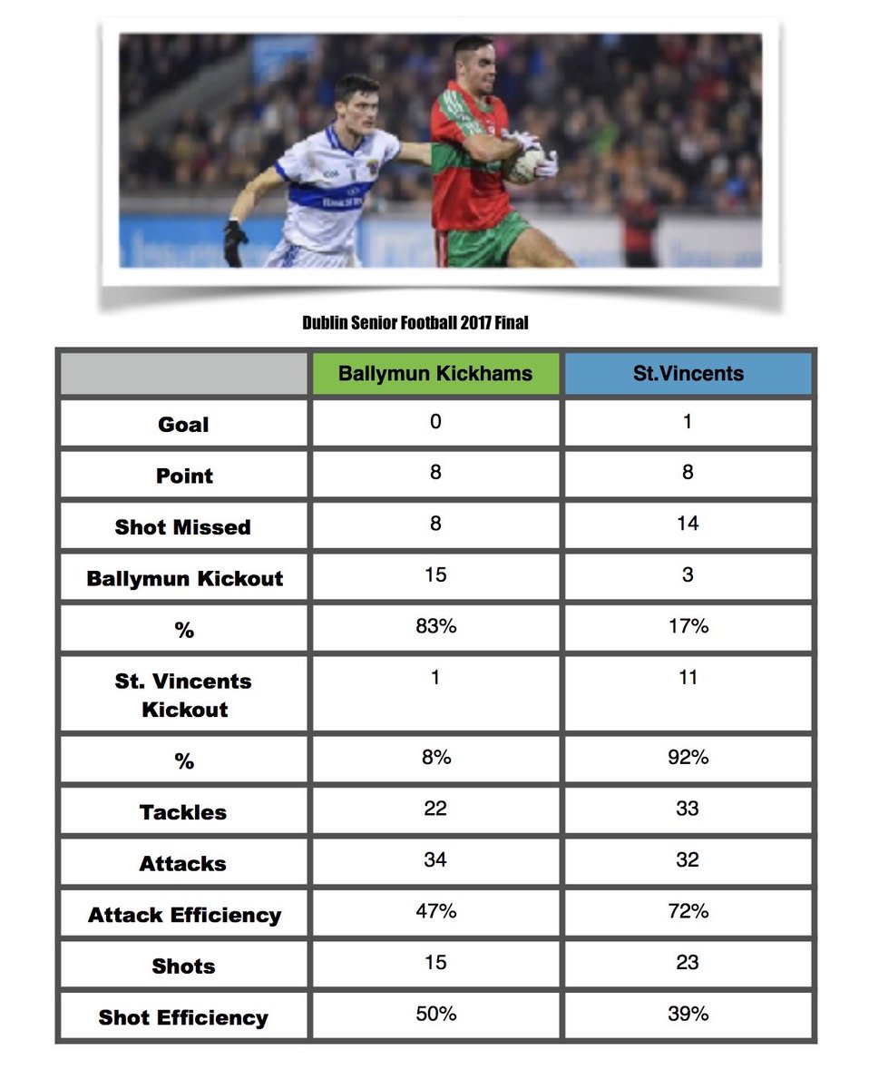 SeanMurph_1's tweet photo. A few numbers from tonights game! #DSFC #Vintcents #Ballymun #DSFC2017 https://t.co/zXO2xjEMxA