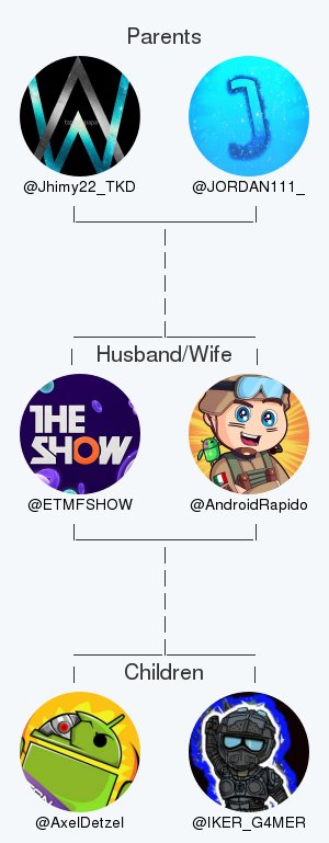 ETMFSHOW's tweet photo. My twitter family is:
@Jhimy22_TKD @JORDAN111_ @AndroidRapido @AxelDetzel @IKER_G4MER

via https://t.co/SyWxJGUYa2

. https://t.co/tTUUW1VhXK
