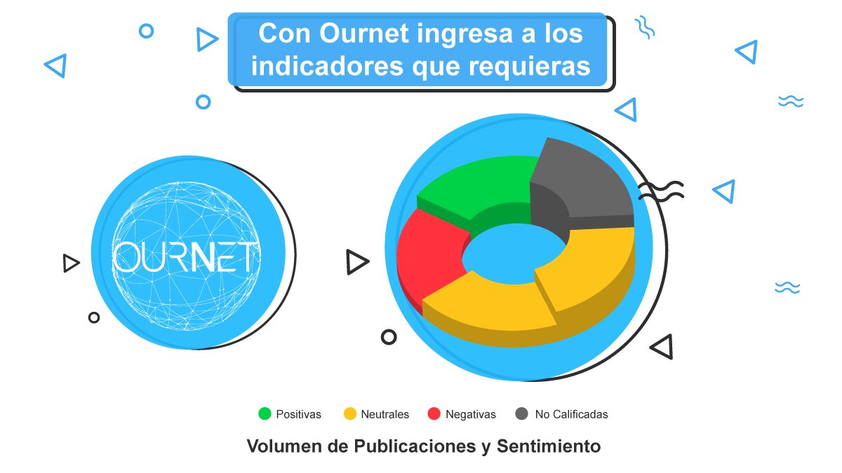 OurnetMX's tweet photo. A menudo obtenemos resultados que no funcionan en nuestras campañas, por ello se vuelve relevante medirlos. #Ournet https://t.co/bIq6N3Ao5B https://t.co/zU3Dzrk5RS