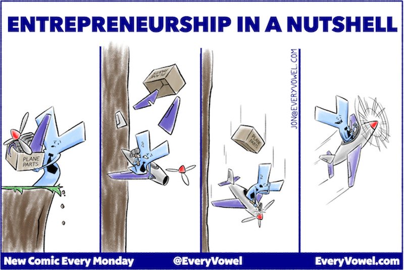 VasKottasBonel's tweet photo. Entrepreneurship in a nutshell https://t.co/LbnhNAzMDz