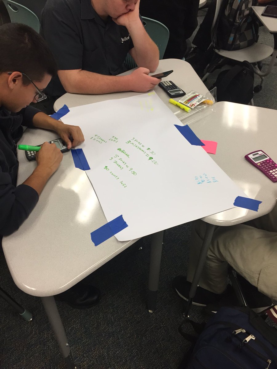 Julie Steiner On Twitter Intro To Graphing Linear