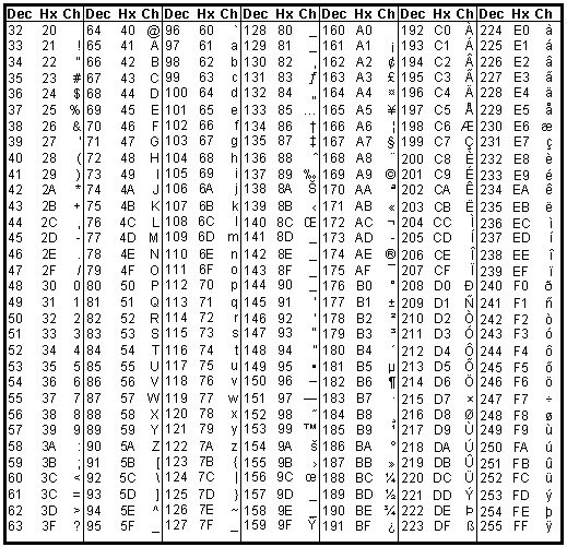 Alt Codes