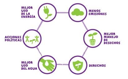 ComWomanort17's tweet photo. Pequeñas acciones que hacen un gran cambio
¡Juntos podemos! Salvemos la tierra...
#DíaMundialDeLaTierra 😍❤️🌍 https://t.co/nl0f986DhA