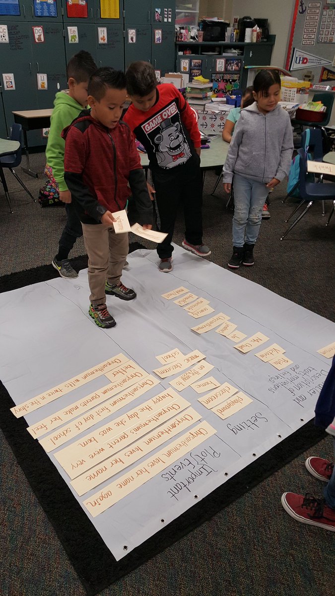HildaPatino91's tweet photo. My bilingual students learning about story elements using an interactive anchorchart idea by Ms.Born, they've come a long way #PLEextramile https://t.co/KSv067bLxl