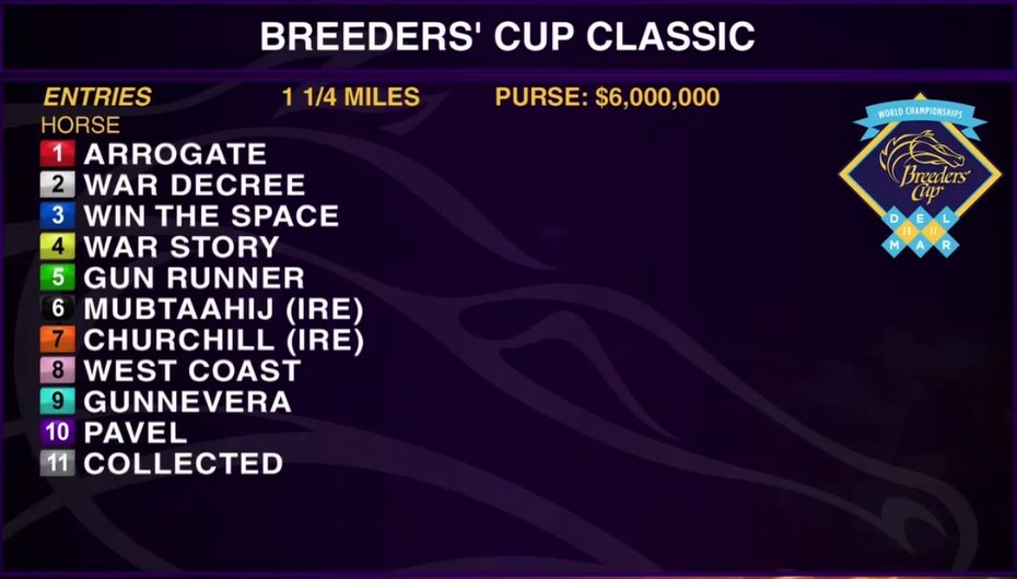 rebelsart's tweet photo. Good luck to Win The Space, jockey Joe Talamo, and trainer George Papaprodromou in the #BreedersCup Classic at #DelMar @BreedersCup #WinTheSpace https://t.co/A1Nent4sMS
