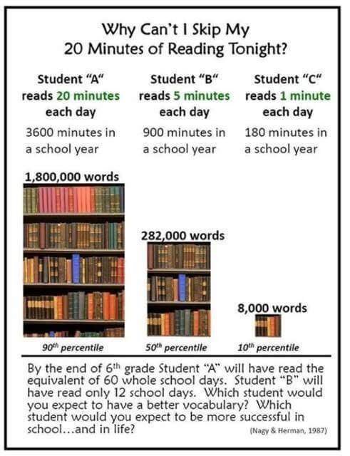 KCS_Kennedy's tweet photo. Make sure our coyotes are reading at least 20 minutes per night. #coyotesread #readingrocks https://t.co/OgRh0avY26